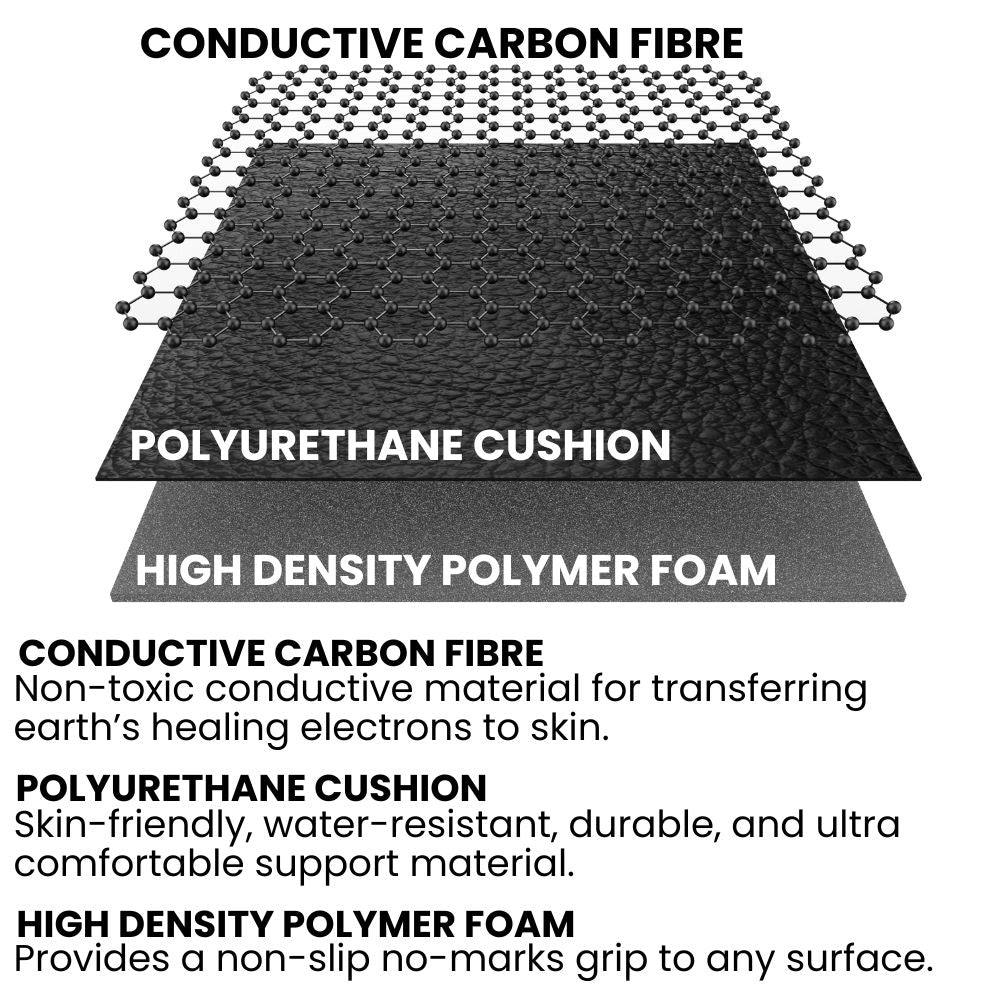 Earthing Mat GroundingMat