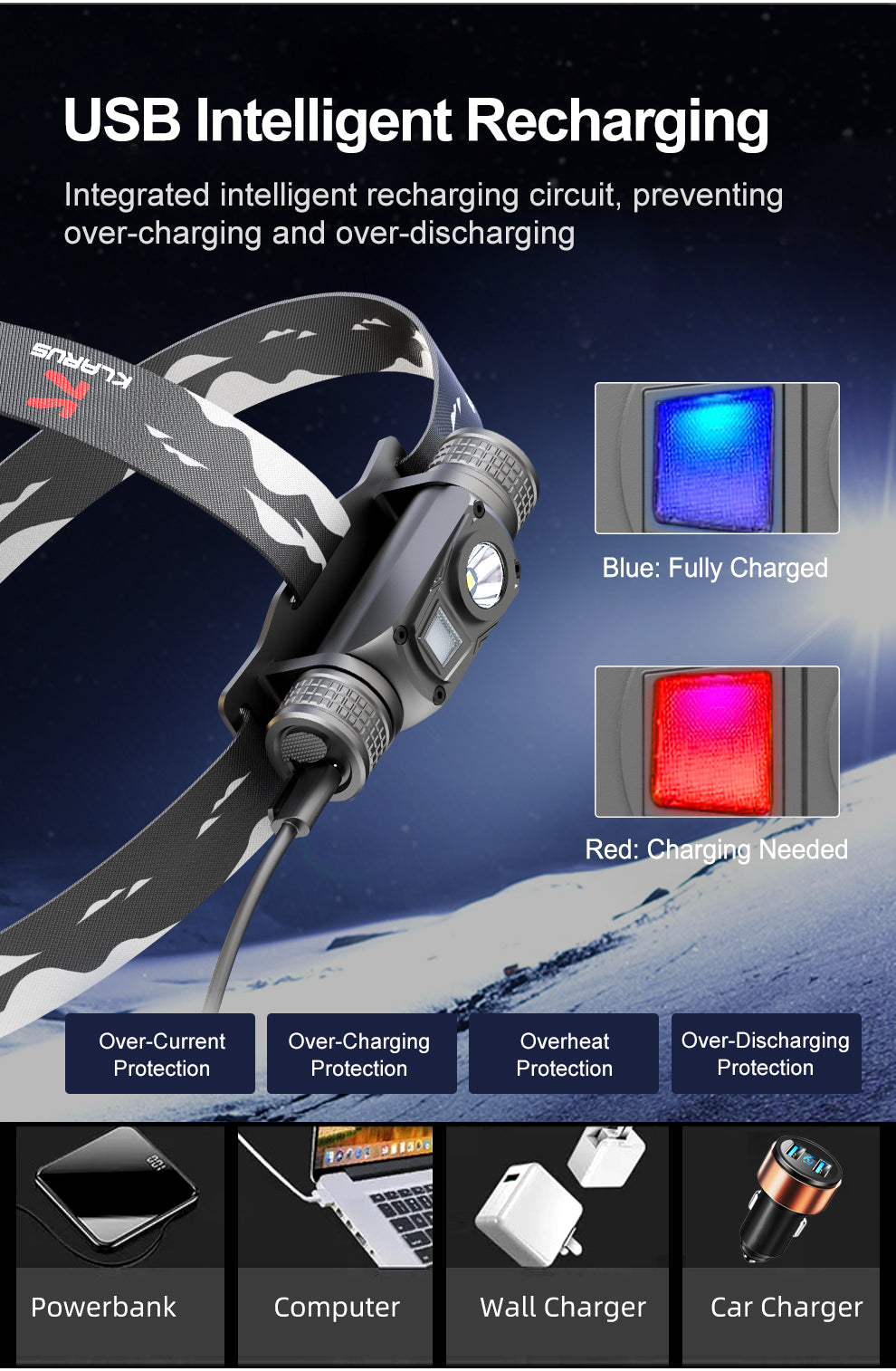 Klarus 1200 Lumen Flashlight Headlamp HL1